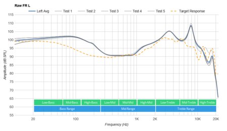 Anker Zolo Liberty+ Truly Wireless Raw FR L