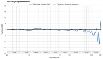 AKG K361 Frequency Response Mismatch