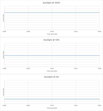 LG 32UD59-B Backlight Picture