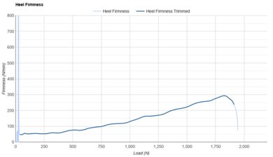 On Cloudsurfer Next Heel Firmness