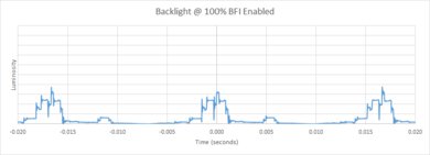Hisense U6GR BFI Frequency Picture