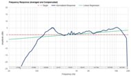 Frequency Response Graph