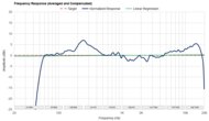 Frequency Response Graph