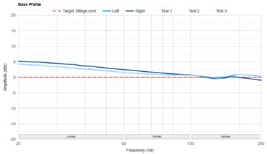 MOONDROP x Crinacle DUSK Bass Profile: Target Compliance