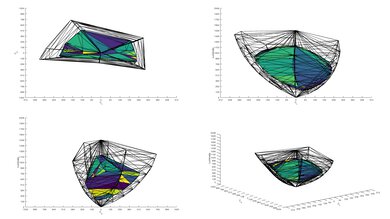 LG UT7570 [UT75, UT7590] P3 Color Volume ITP Picture