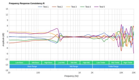 Audio-Technica ATH-DSR9BT Wireless Consistency R