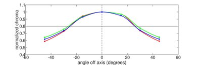 Dell Alienware m18 (2023) Vertical Chroma Picture