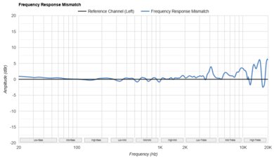 HiFiMan Arya Stealth Magnet Version Frequency Response Mismatch