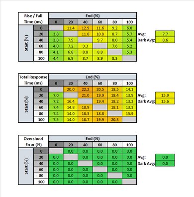 Acer Nitro XV340CK Pbmiipphzx Response Time Table
