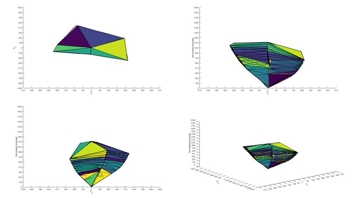 LG C2 42 OLED sRGB Color Volume ITP Picture