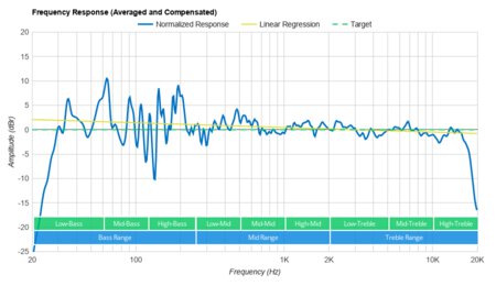 Vizio M Series M213ad-K8 Frequency Response Calibrated Sample