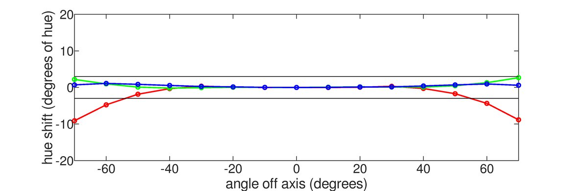 Dell S2722QC Hue Graph