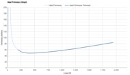 New Balance FuelCell SuperComp Trainer v3 Heel Firmness Graph