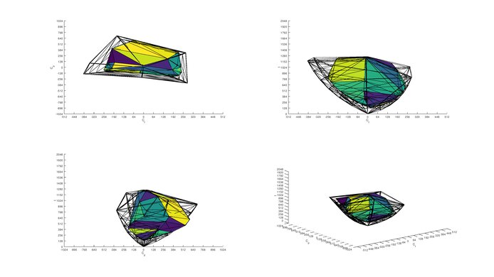 Nixeus EDG 34 P3 Color Volume ITP Picture