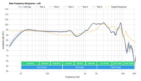 BÖHM B-66 Wireless Raw FR L