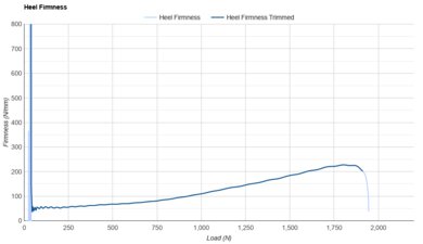 HOKA Arahi 7 Heel Firmness