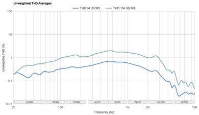 MOONDROP x Crinacle DUSK THD Ratio