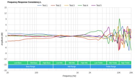 BRAINWAVZ HM5 Consistency L