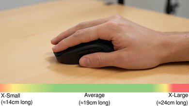 BenQ ZOWIE U2 Palm Grip Hand Recommendation