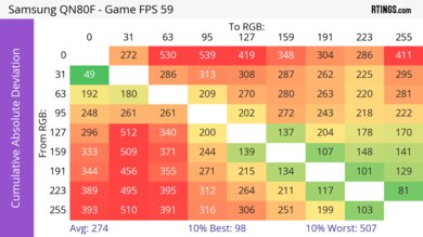 Samsung QN80F CAD Heatmap 60Hz