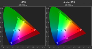 Acer Chromebook Plus 514 (2023) Gamut SDR