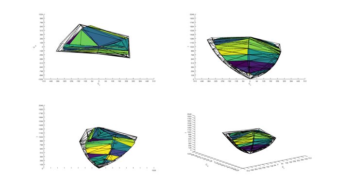 TCL C Series/C807 2017 P3 Color Volume ITP Picture