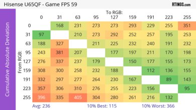 Hisense U65QF CAD Heatmap 60Hz