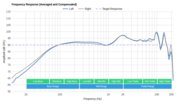 Apple AirPods (1st generation) Truly Wireless Frequency Response