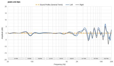 Bang & Olufsen Beoplay H95 Peaks/Dips Graph