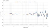 Bang & Olufsen Beoplay H95 Peaks/Dips Graph