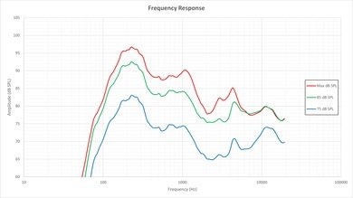 Sharp LE653U Frequency Response Picture