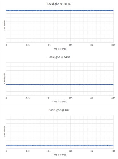 Dell S3422DWG Backlight Picture