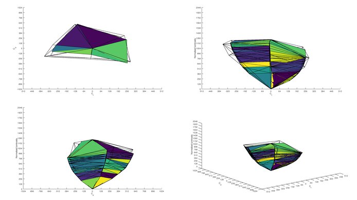 LG 48 CX OLED Adobe RGB Color Volume ITP Picture