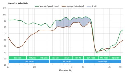 Beats Solo3 2018 SpNR