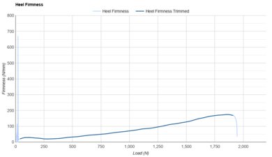Mizuno Wave Rebellion Pro 3 Heel Firmness