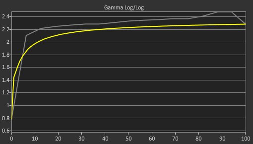 LG 27GN950-B Pre Gamma Curve Picture