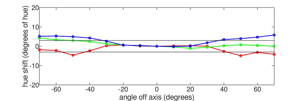Mobile Pixels DUEX Plus Vertical Hue Graph