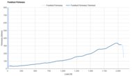 Kiprun Kipstorm Tempo Forefoot Firmness