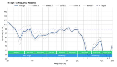 iClever Boostcare Microphone Frequency Response