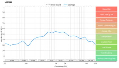 Dan Clark Audio AEON 2 Noire Leakage