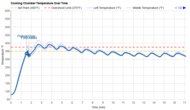 Black+Decker Natural Convection 4-Slice TO1756SB Temperature Over Time Graph