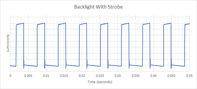 Gigabyte M27Q (rev. 2.0) Backlight Strobing Frequency Picture
