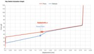 Logitech G PRO X Keyboard Key Switch Actuation Graph