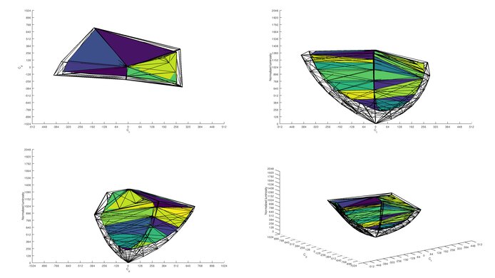 LG 27GN750-B DCI-P3 Color Volume ITP Picture
