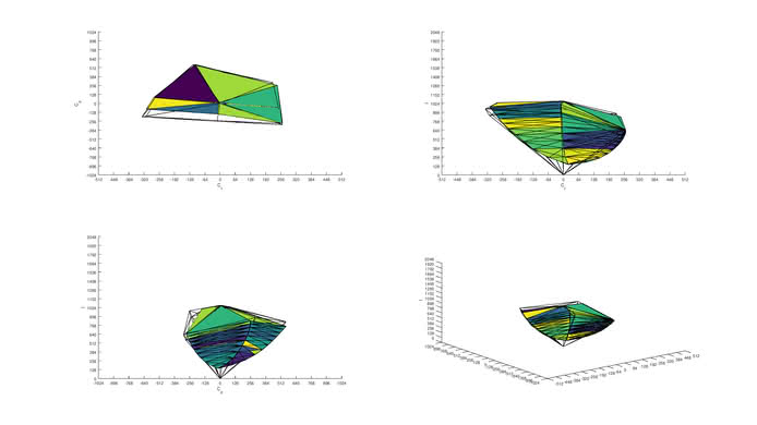 ViewSonic XG2402 Adobe RGB Color Volume ITP Picture