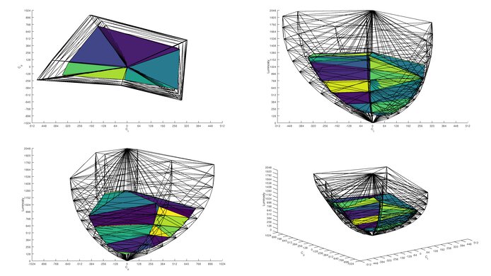 LG 40WP95C-W Rec. 2020 Color Volume ITP Picture