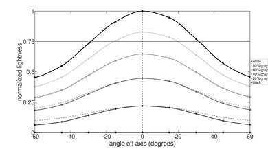 Apple MacBook Pro 14 (M1, 2021) Horizontal Lightness Picture