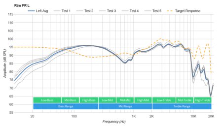 Corsair VOID ELITE Raw FR L