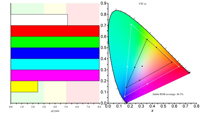 ViewSonic VG1655 Color Gamut ARGB Picture