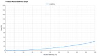 Nike Winflo 11 Forefoot Rocker Stiffness Graph